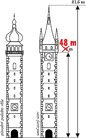 výška Černé věže